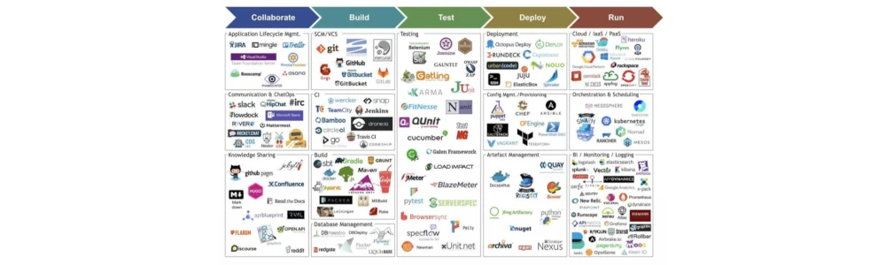 DevOps Tools /site/about/featured-image.webp